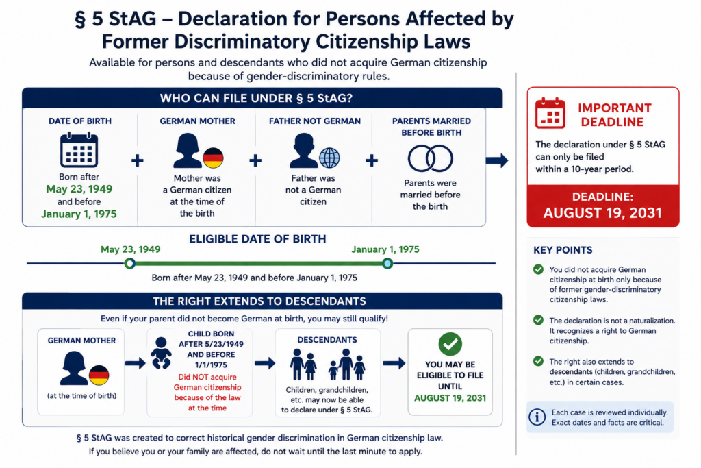 Section 5 StAG infographic showing eligibility for German citizenship through a German mother, relevant birth dates, descendants, and the August 19, 2031 filing deadline.